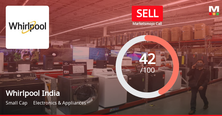 Whirlpool of India Ltd is Rated Sell by MarketsMOJO