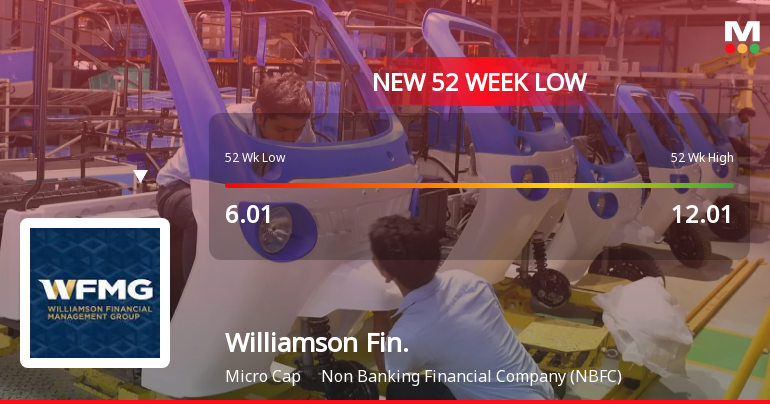 Williamson Financial Services Ltd Falls to 52-Week Low of Rs 5 as Sell-Off Deepens