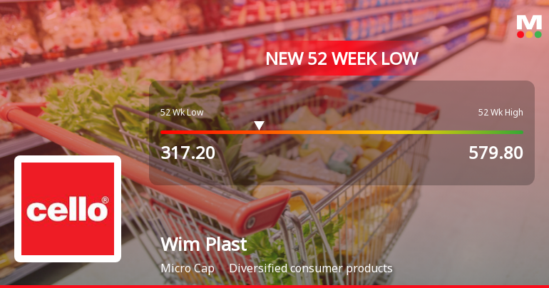 Markets Rally, But Wim Plast Ltd. Sinks to 52-Week Low in Stock-Specific Sell-Off