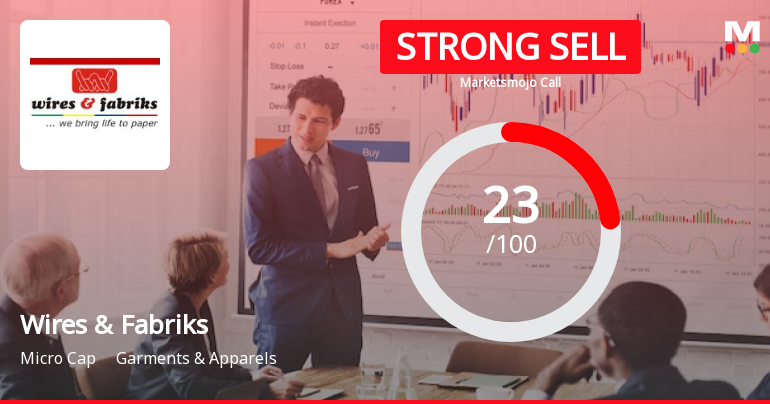 Wires & Fabriks (S.A) Ltd is Rated Strong Sell