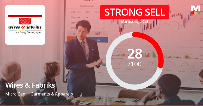 Wires & Fabriks (S.A) Ltd is Rated Strong Sell