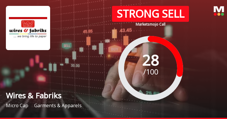 Wires & Fabriks (S.A) Ltd is Rated Strong Sell