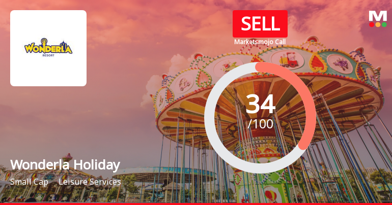 Wonderla Holidays Ltd is Rated Sell