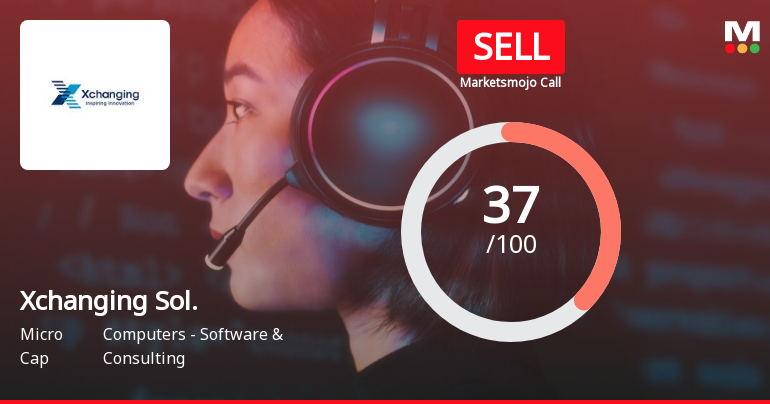 Xchanging Solutions Ltd is Rated Sell by MarketsMOJO