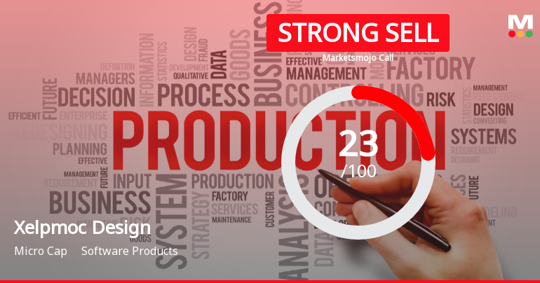 Xelpmoc Design and Tech Ltd Downgraded to Strong Sell Amid Weak Fundamentals and Technical Setbacks