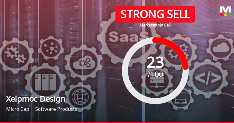 Xelpmoc Design and Tech Ltd Downgraded to Strong Sell Amid Weak Fundamentals and Technical Setbacks