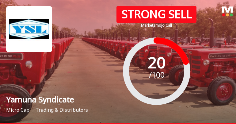 Yamuna Syndicate Ltd is Rated Strong Sell