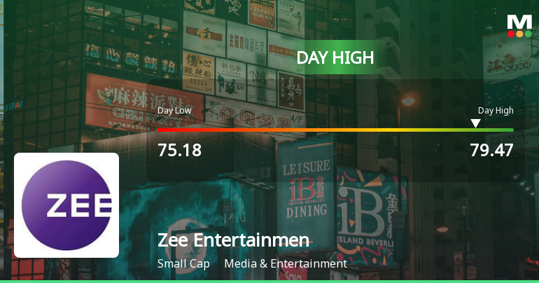 Zee Entertainment Enterprises Ltd Surges 7.61% to Day's High of Rs 79.47 — Outperforms Sector by 3.93 Percentage Points