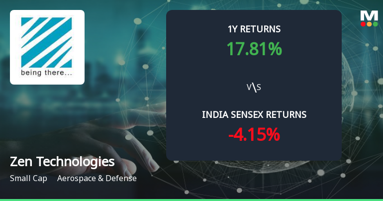 Golden Cross Forms in Zen Technologies Ltd — On a Day the Stock Fell 0.72%. What the Mixed Signals Mean