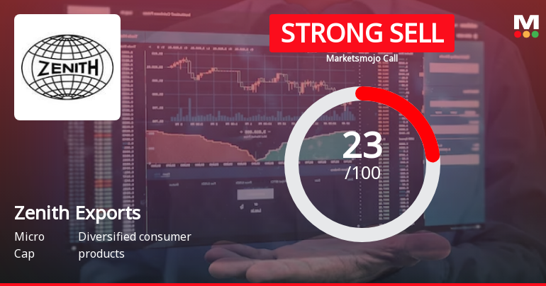 Zenith Exports Ltd is Rated Strong Sell