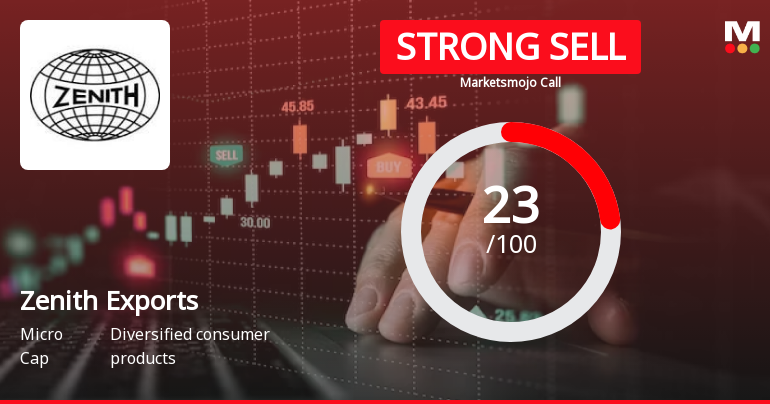 Zenith Exports Ltd is Rated Strong Sell