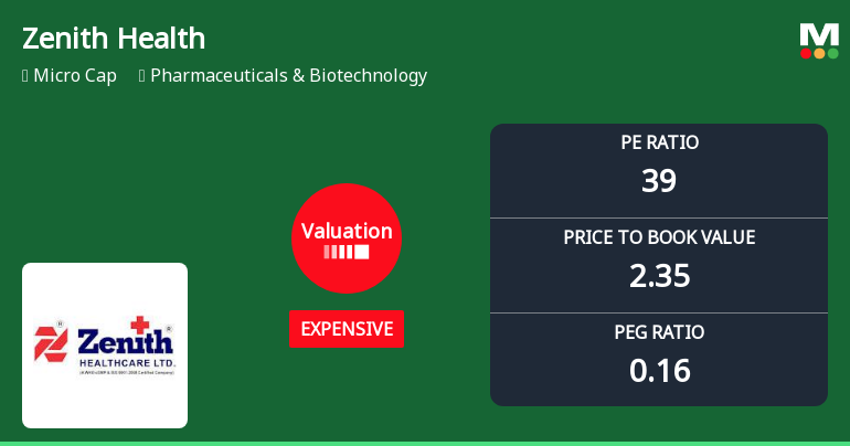 Zenith Health Care Ltd Valuation Shifts Signal Price Attractiveness Concerns