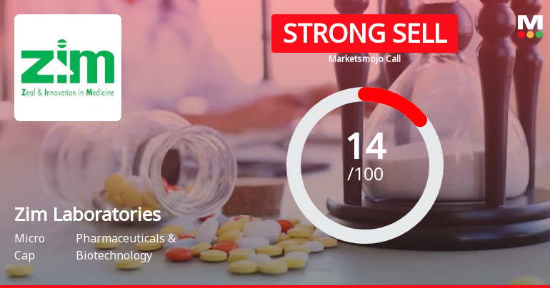 Zim Laboratories Ltd is Rated Strong Sell