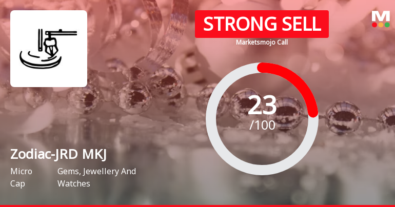 Zodiac-JRD-MKJ Ltd is Rated Strong Sell