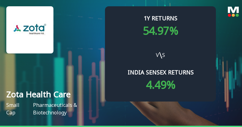 Zota Health Care Ltd Sees Mixed Technical Signals Amid Price Momentum Shift