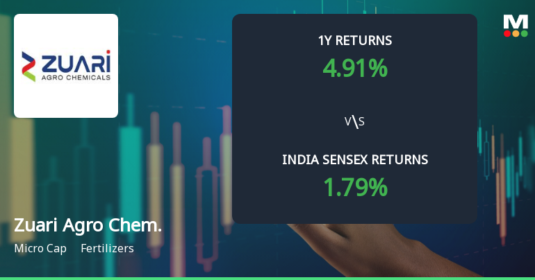 Zuari Agro Chemicals Ltd Sees Mixed Technical Signals Amid Price Momentum Shift