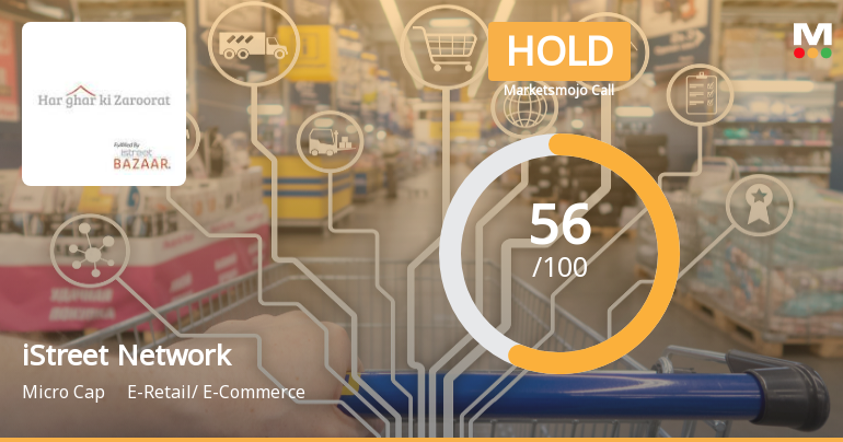 iStreet Network Ltd Upgraded to Hold as Technicals and Financials Show Mixed Signals