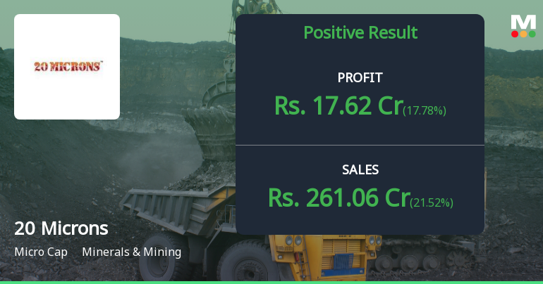 20 Microns Q4 FY26: Strong Quarter Caps Solid Year, But Stock Struggles Amid Technical Weakness