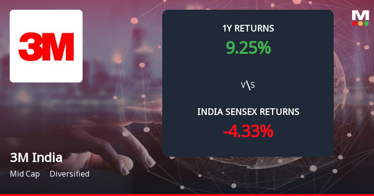 3M India Ltd. Forms Death Cross, Signalling Potential Bearish Trend