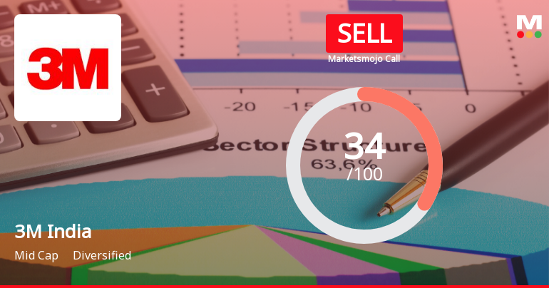 3M India Ltd. Downgraded to Sell Amid Technical Weakness and Financial Setbacks
