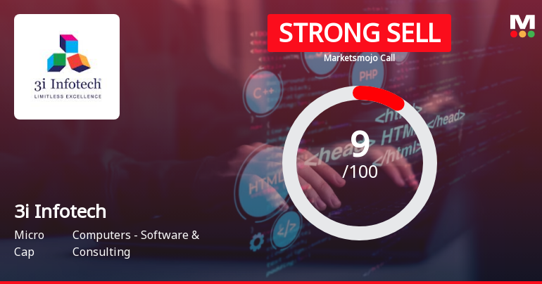 3i Infotech Ltd is Rated Strong Sell