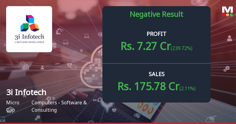 3i Infotech Q4 FY26: Losses Resurface as Operating Margins Collapse Despite Revenue Stability