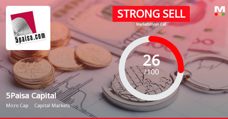 5Paisa Capital Ltd is Rated Strong Sell