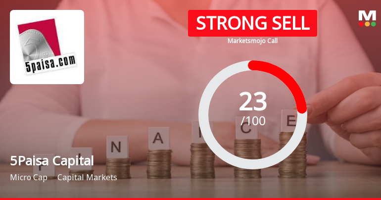 5Paisa Capital Ltd is Rated Strong Sell
