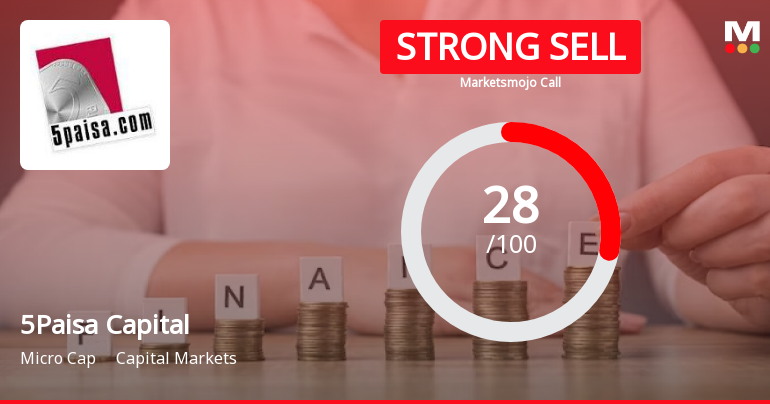 5Paisa Capital Ltd is Rated Strong Sell