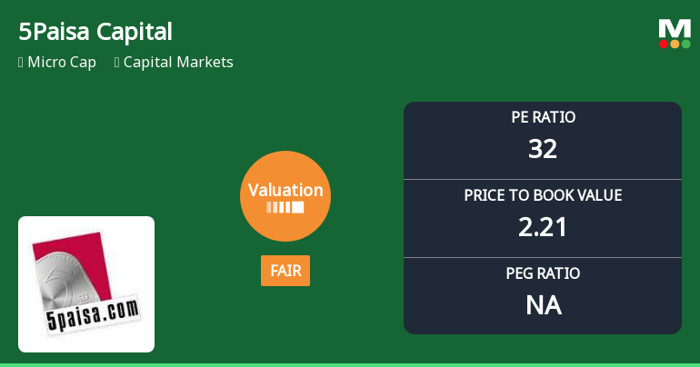 5Paisa Capital Ltd Valuation Shifts Signal Changing Market Sentiment