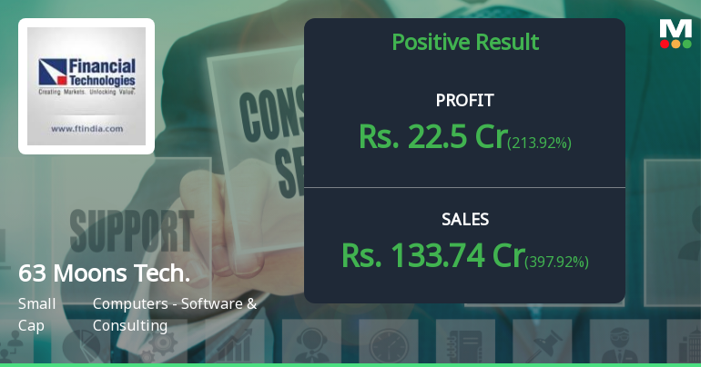 63 Moons Technologies Q4 FY26: Revenue Surge Masks Persistent Operational Losses