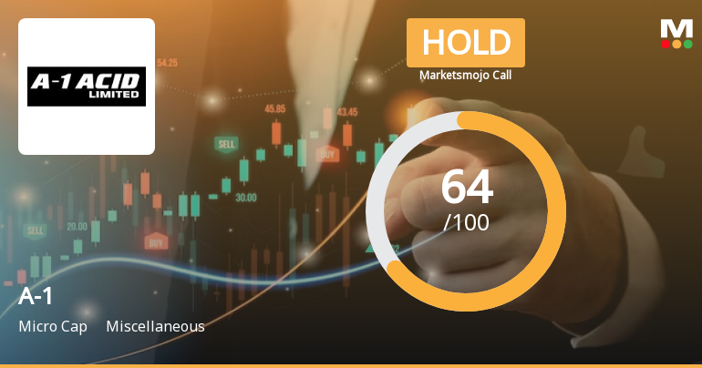 A-1 Ltd is Rated Hold by MarketsMOJO
