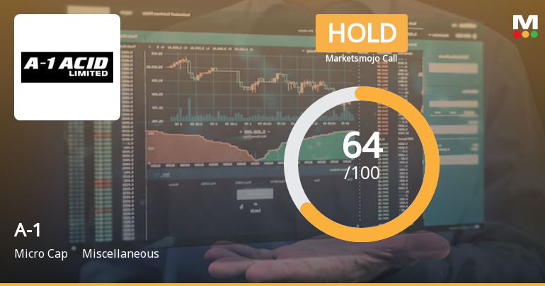 A-1 Ltd is Rated Hold by MarketsMOJO