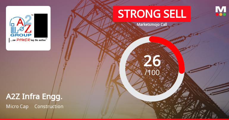 A2Z Infra Engineering Ltd is Rated Strong Sell