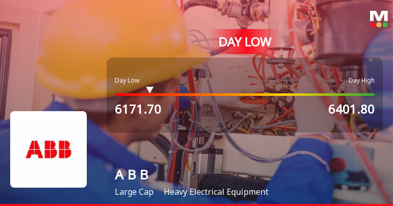 ABB India Ltd Hits Intraday Low Amid Price Pressure on 12 May 2026
