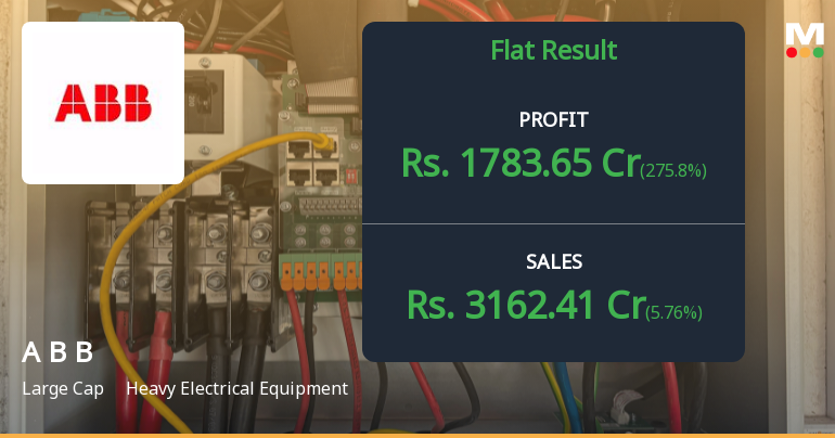 ABB India Q4 FY26: Exceptional Profit Surge Masks Margin Erosion Concerns