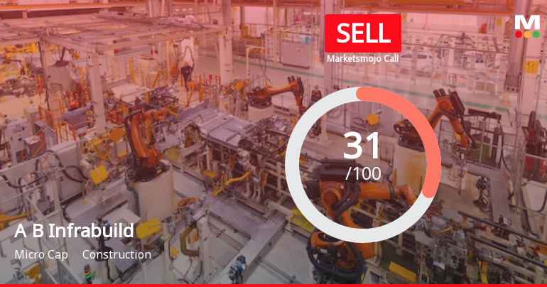 A B Infrabuild Ltd is Rated Sell by MarketsMOJO