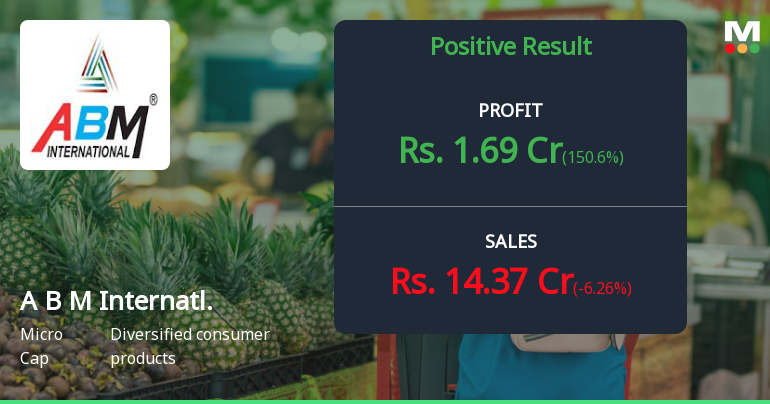 A B M International Q4 FY26: Profitability Returns After Five Quarters of Losses