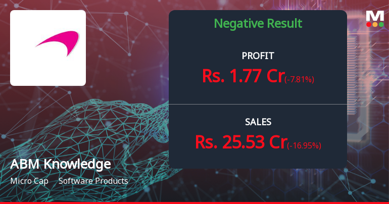 ABM Knowledgeware Q4 FY26: Profitability Crisis Deepens Amid Margin Collapse