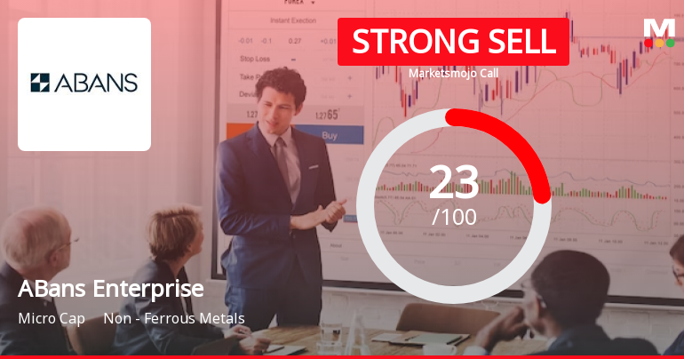 ABans Enterprises Ltd is Rated Strong Sell
