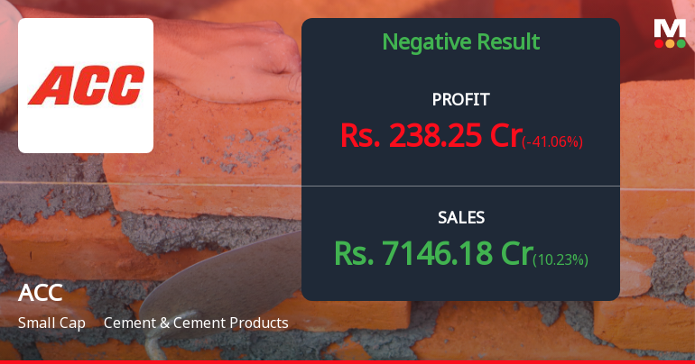 ACC Ltd Q4 FY26: Margin Compression Triggers Sharp Profit Decline Despite Revenue Growth