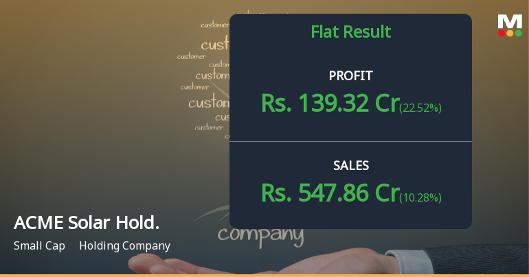 ACME Solar Holdings Q4 FY26: Strong Profit Growth Masks Rising Interest Burden