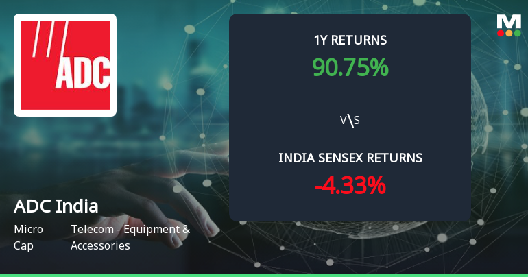 ADC India Communications Ltd Forms Golden Cross Amid Mixed Technical Signals