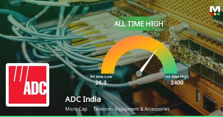 ADC India Communications Ltd Hits All-Time High of Rs 2,410 as Momentum Builds Across Timeframes