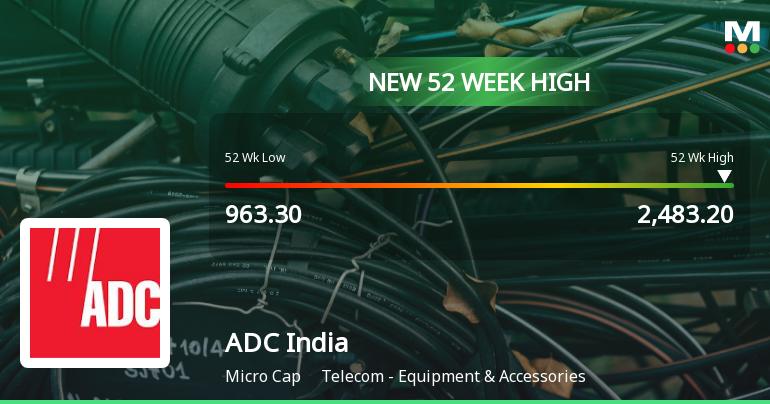 Broad-Based Technical Strength Lifts ADC India Communications Ltd to 52-Week High of Rs 2483.2
