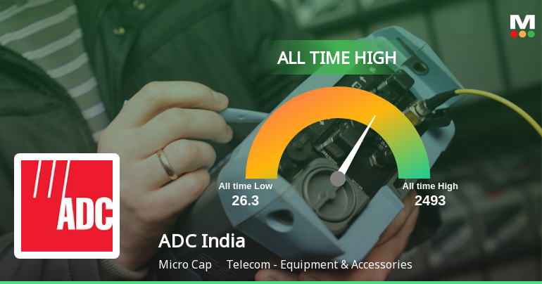 ADC India Communications Ltd Hits All-Time High of Rs 2,493 as Momentum Builds Across Timeframes