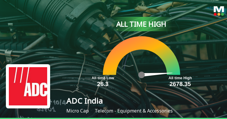 Strong Momentum Meets Stretched Valuations as ADC India Communications Ltd Reaches All-Time High