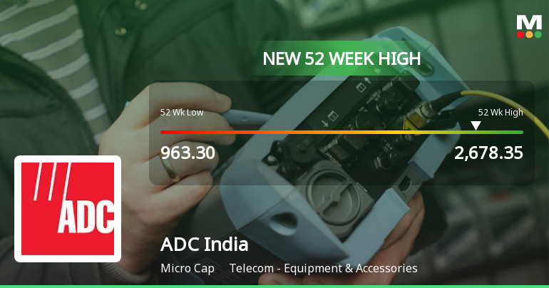 Broad-Based Technical Strength Lifts ADC India Communications Ltd to 52-Week High of Rs 2678.35