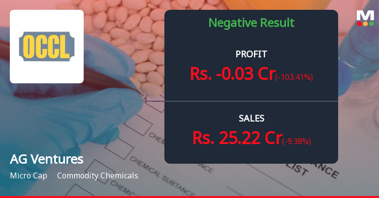 AG Ventures Q4 FY26: Steep Losses and Margin Collapse Signal Deepening Operational Crisis