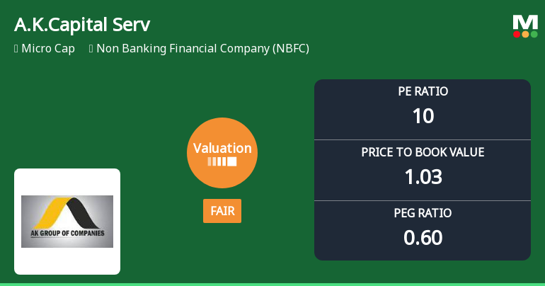 A.K.Capital Services Ltd Valuation Shifts: From Attractive to Fair Amid Market Gains